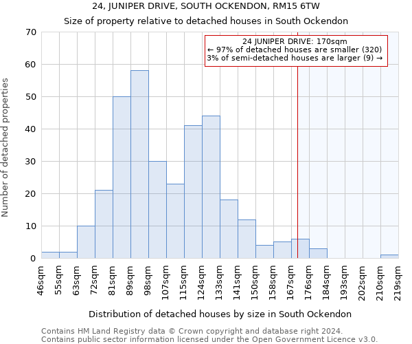 24, JUNIPER DRIVE, SOUTH OCKENDON, RM15 6TW: Size of property relative to detached houses in South Ockendon