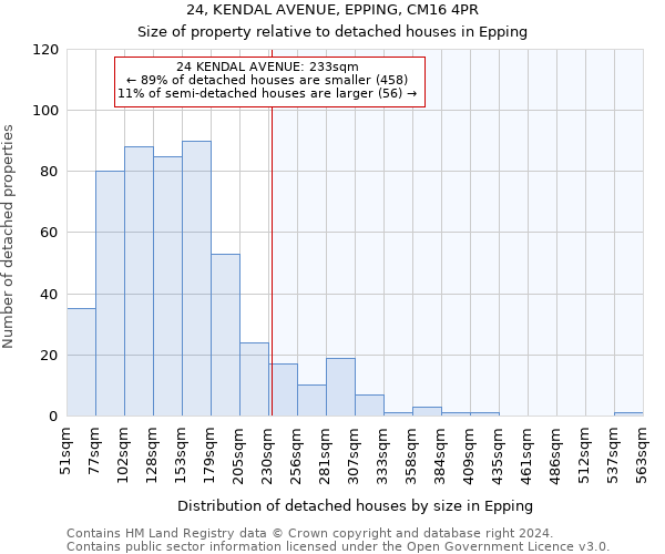 24, KENDAL AVENUE, EPPING, CM16 4PR: Size of property relative to detached houses in Epping