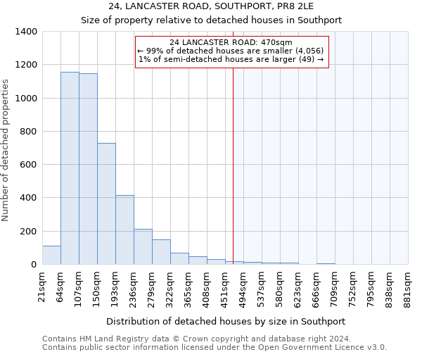 24, LANCASTER ROAD, SOUTHPORT, PR8 2LE: Size of property relative to detached houses in Southport