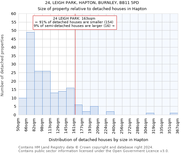 24, LEIGH PARK, HAPTON, BURNLEY, BB11 5PD: Size of property relative to detached houses in Hapton