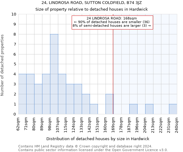 24, LINDROSA ROAD, SUTTON COLDFIELD, B74 3JZ: Size of property relative to detached houses in Hardwick