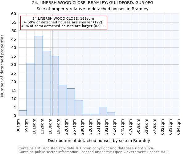 24, LINERSH WOOD CLOSE, BRAMLEY, GUILDFORD, GU5 0EG: Size of property relative to detached houses in Bramley