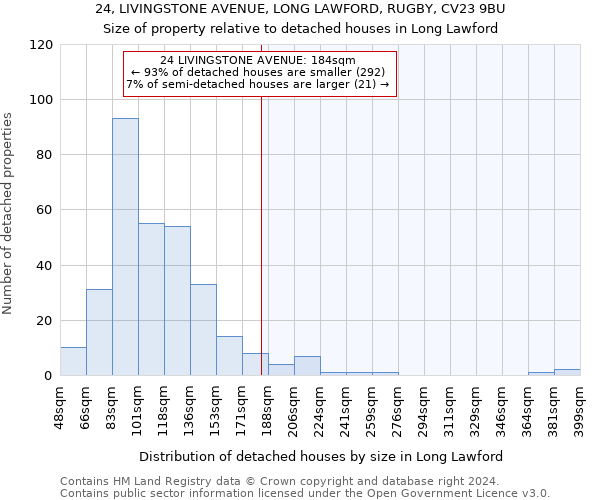 24, LIVINGSTONE AVENUE, LONG LAWFORD, RUGBY, CV23 9BU: Size of property relative to detached houses in Long Lawford