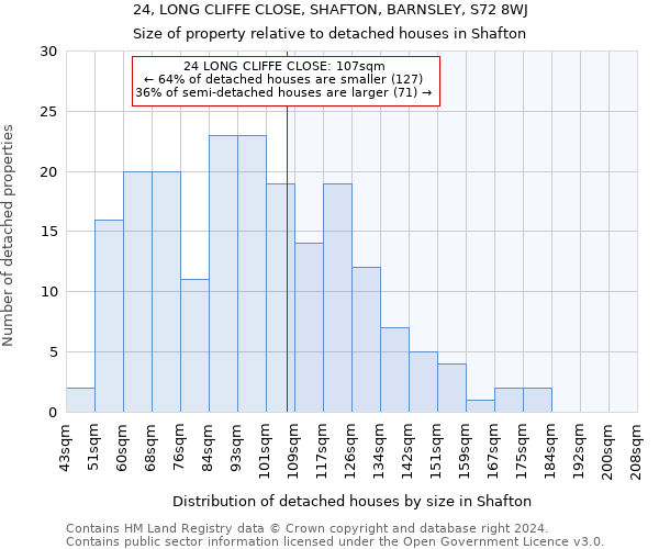 24, LONG CLIFFE CLOSE, SHAFTON, BARNSLEY, S72 8WJ: Size of property relative to detached houses in Shafton