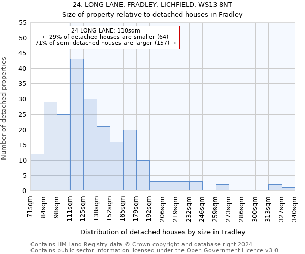 24, LONG LANE, FRADLEY, LICHFIELD, WS13 8NT: Size of property relative to detached houses in Fradley