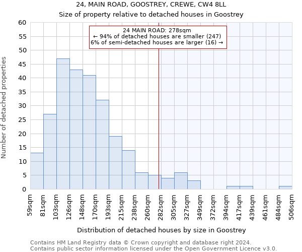 24, MAIN ROAD, GOOSTREY, CREWE, CW4 8LL: Size of property relative to detached houses in Goostrey