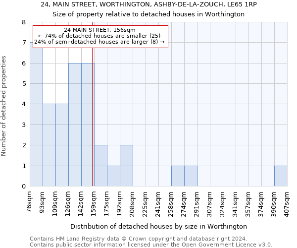 24, MAIN STREET, WORTHINGTON, ASHBY-DE-LA-ZOUCH, LE65 1RP: Size of property relative to detached houses in Worthington