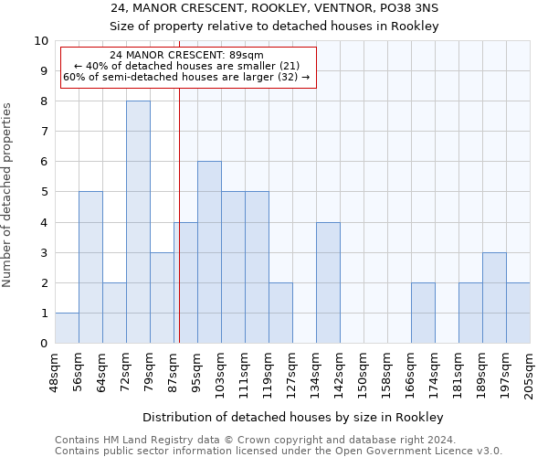 24, MANOR CRESCENT, ROOKLEY, VENTNOR, PO38 3NS: Size of property relative to detached houses in Rookley