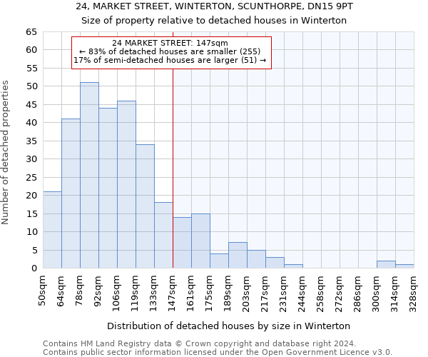 24, MARKET STREET, WINTERTON, SCUNTHORPE, DN15 9PT: Size of property relative to detached houses in Winterton