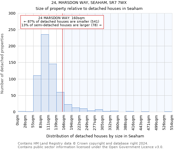 24, MARSDON WAY, SEAHAM, SR7 7WX: Size of property relative to detached houses in Seaham