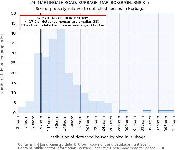 24, MARTINGALE ROAD, BURBAGE, MARLBOROUGH, SN8 3TY: Size of property relative to detached houses in Burbage