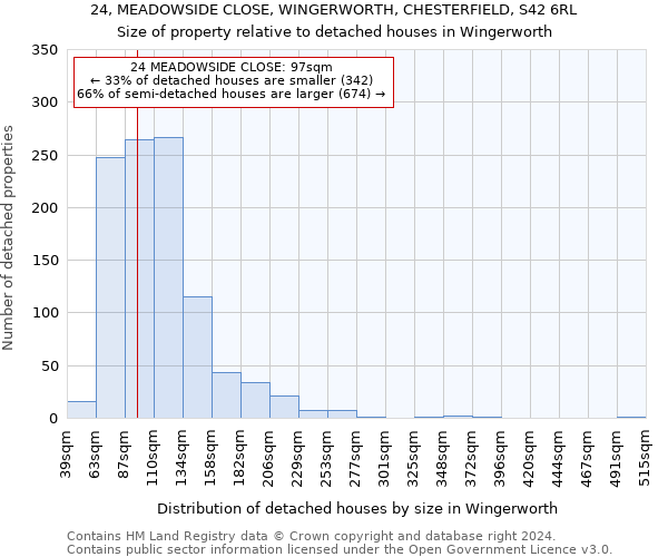 24, MEADOWSIDE CLOSE, WINGERWORTH, CHESTERFIELD, S42 6RL: Size of property relative to detached houses in Wingerworth