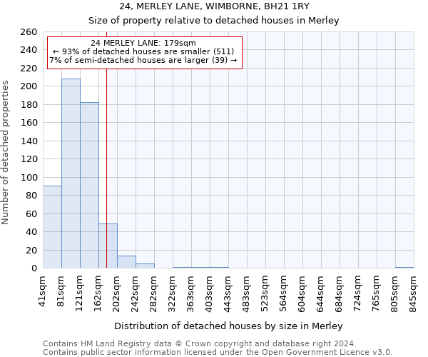 24, MERLEY LANE, WIMBORNE, BH21 1RY: Size of property relative to detached houses in Merley