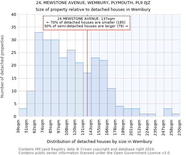 24, MEWSTONE AVENUE, WEMBURY, PLYMOUTH, PL9 0JZ: Size of property relative to detached houses in Wembury