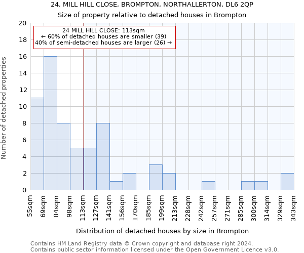 24, MILL HILL CLOSE, BROMPTON, NORTHALLERTON, DL6 2QP: Size of property relative to detached houses in Brompton