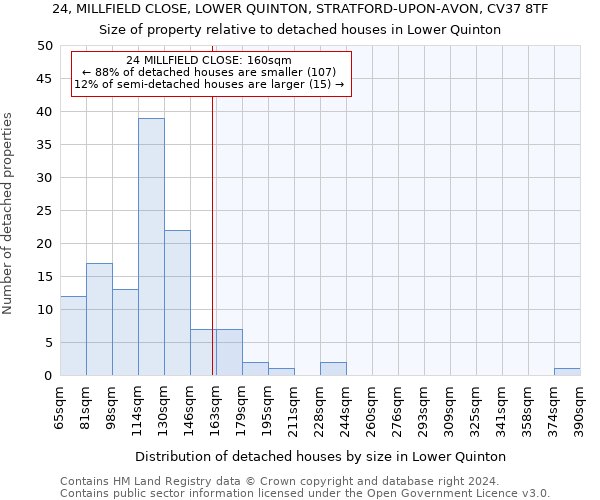 24, MILLFIELD CLOSE, LOWER QUINTON, STRATFORD-UPON-AVON, CV37 8TF: Size of property relative to detached houses in Lower Quinton