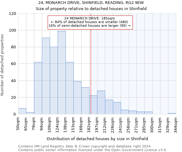 24, MONARCH DRIVE, SHINFIELD, READING, RG2 9EW: Size of property relative to detached houses in Shinfield