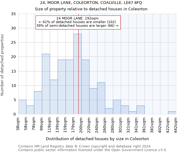 24, MOOR LANE, COLEORTON, COALVILLE, LE67 8FQ: Size of property relative to detached houses in Coleorton