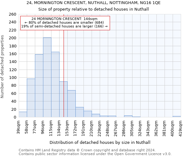 24, MORNINGTON CRESCENT, NUTHALL, NOTTINGHAM, NG16 1QE: Size of property relative to detached houses in Nuthall