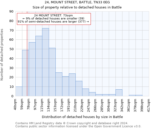 24, MOUNT STREET, BATTLE, TN33 0EG: Size of property relative to detached houses in Battle