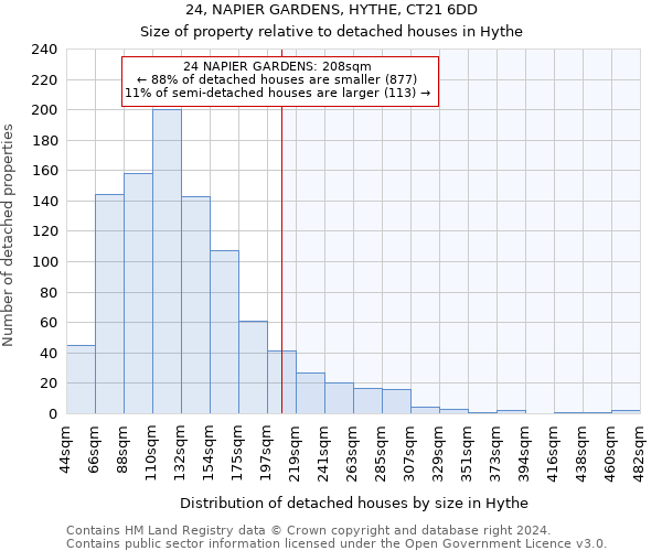 24, NAPIER GARDENS, HYTHE, CT21 6DD: Size of property relative to detached houses in Hythe