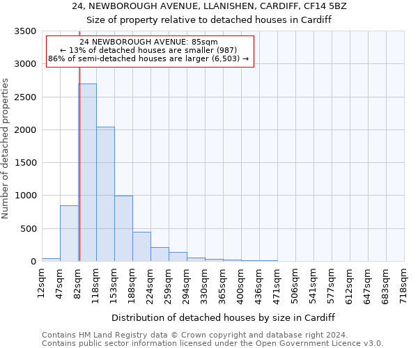 24, NEWBOROUGH AVENUE, LLANISHEN, CARDIFF, CF14 5BZ: Size of property relative to detached houses in Cardiff