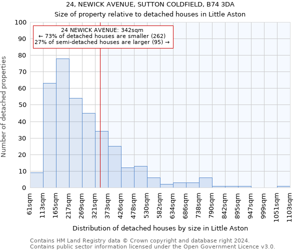 24, NEWICK AVENUE, SUTTON COLDFIELD, B74 3DA: Size of property relative to detached houses in Little Aston