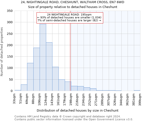 24, NIGHTINGALE ROAD, CHESHUNT, WALTHAM CROSS, EN7 6WD: Size of property relative to detached houses in Cheshunt