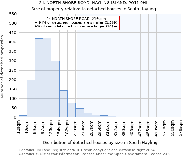 24, NORTH SHORE ROAD, HAYLING ISLAND, PO11 0HL: Size of property relative to detached houses in South Hayling