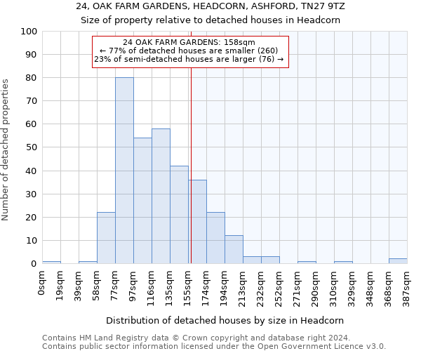 24, OAK FARM GARDENS, HEADCORN, ASHFORD, TN27 9TZ: Size of property relative to detached houses in Headcorn