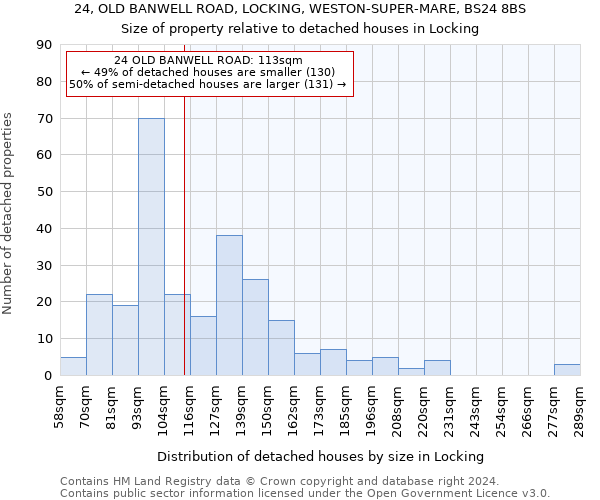 24, OLD BANWELL ROAD, LOCKING, WESTON-SUPER-MARE, BS24 8BS: Size of property relative to detached houses in Locking