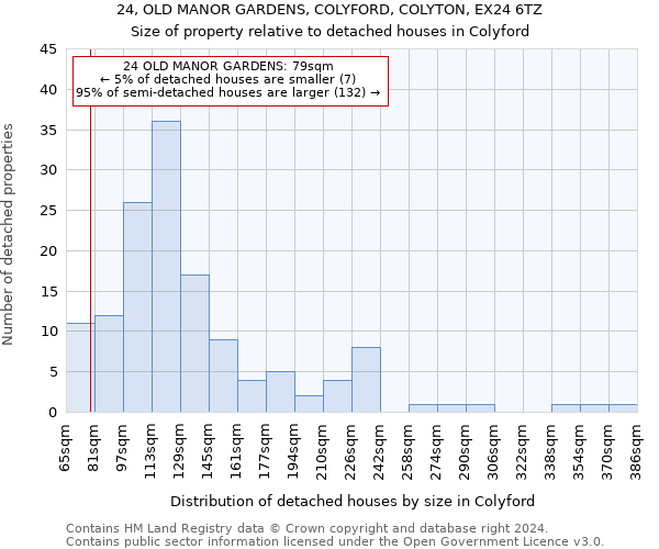 24, OLD MANOR GARDENS, COLYFORD, COLYTON, EX24 6TZ: Size of property relative to detached houses in Colyford