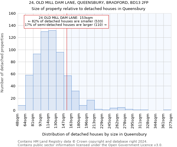 24, OLD MILL DAM LANE, QUEENSBURY, BRADFORD, BD13 2FP: Size of property relative to detached houses in Queensbury