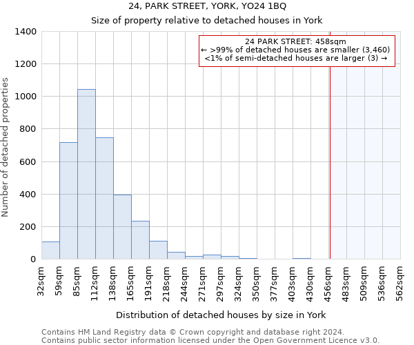 24, PARK STREET, YORK, YO24 1BQ: Size of property relative to detached houses in York