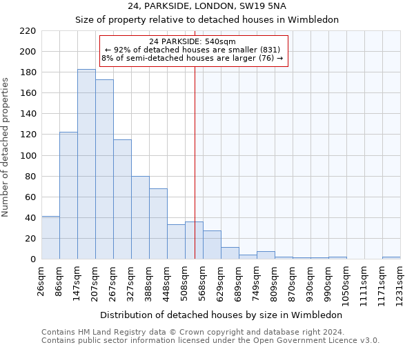 24, PARKSIDE, LONDON, SW19 5NA: Size of property relative to detached houses in Wimbledon