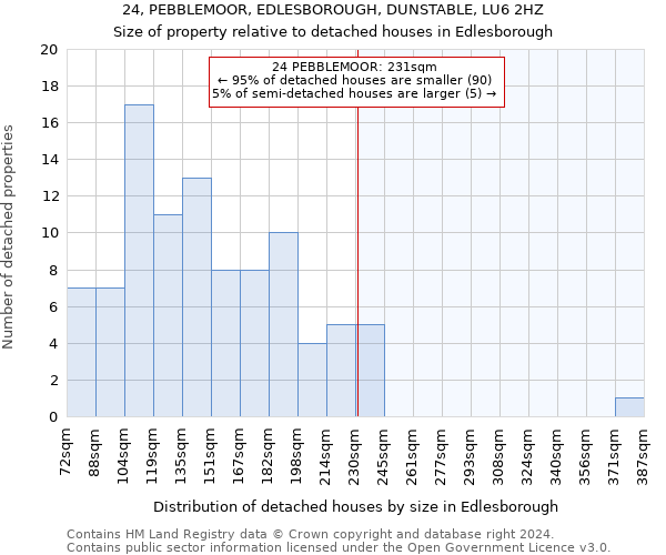 24, PEBBLEMOOR, EDLESBOROUGH, DUNSTABLE, LU6 2HZ: Size of property relative to detached houses in Edlesborough