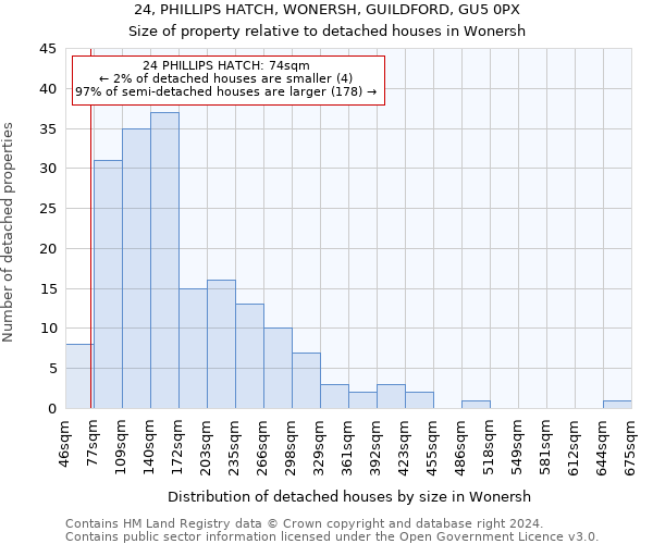 24, PHILLIPS HATCH, WONERSH, GUILDFORD, GU5 0PX: Size of property relative to detached houses in Wonersh