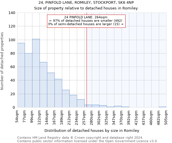 24, PINFOLD LANE, ROMILEY, STOCKPORT, SK6 4NP: Size of property relative to detached houses in Romiley