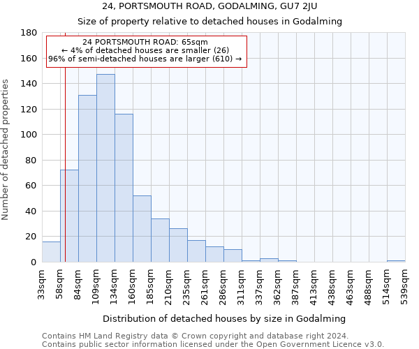 24, PORTSMOUTH ROAD, GODALMING, GU7 2JU: Size of property relative to detached houses in Godalming