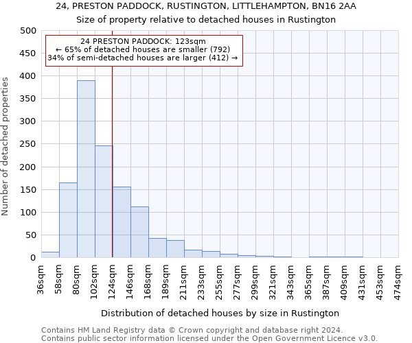 24, PRESTON PADDOCK, RUSTINGTON, LITTLEHAMPTON, BN16 2AA: Size of property relative to detached houses in Rustington