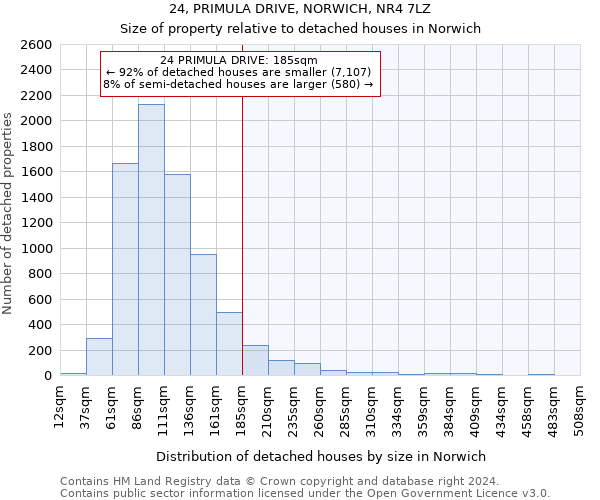 24, PRIMULA DRIVE, NORWICH, NR4 7LZ: Size of property relative to detached houses in Norwich