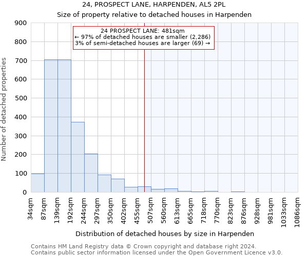 24, PROSPECT LANE, HARPENDEN, AL5 2PL: Size of property relative to detached houses in Harpenden