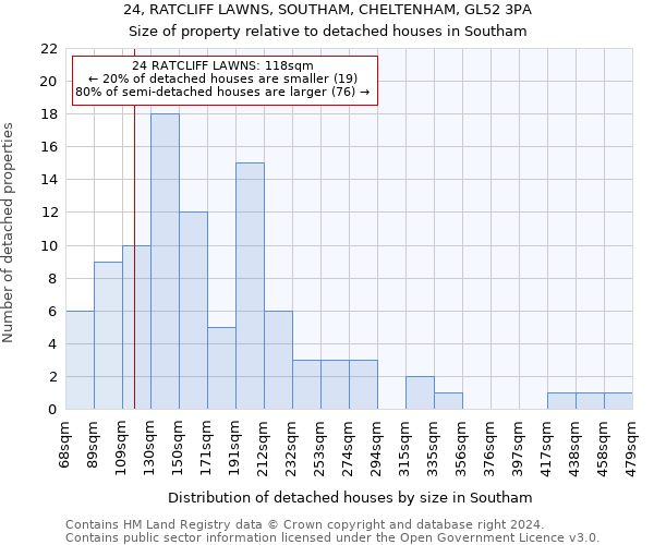 24, RATCLIFF LAWNS, SOUTHAM, CHELTENHAM, GL52 3PA: Size of property relative to detached houses in Southam