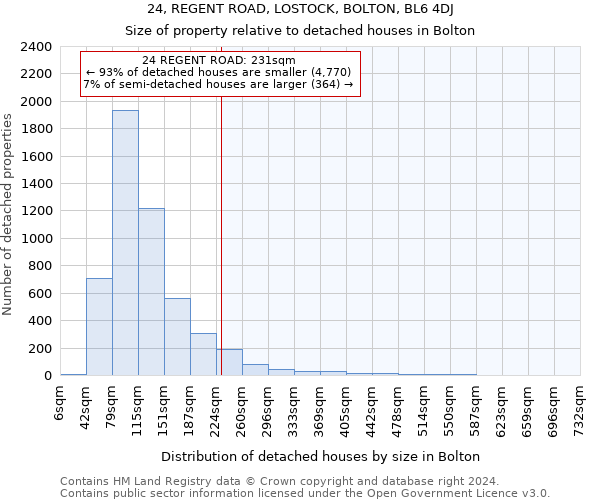 24, REGENT ROAD, LOSTOCK, BOLTON, BL6 4DJ: Size of property relative to detached houses in Bolton