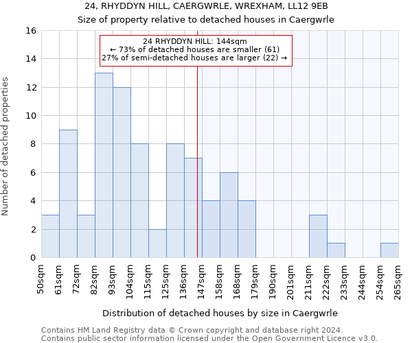 24, RHYDDYN HILL, CAERGWRLE, WREXHAM, LL12 9EB: Size of property relative to detached houses in Caergwrle