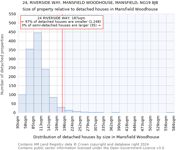 24, RIVERSIDE WAY, MANSFIELD WOODHOUSE, MANSFIELD, NG19 8JB: Size of property relative to detached houses in Mansfield Woodhouse