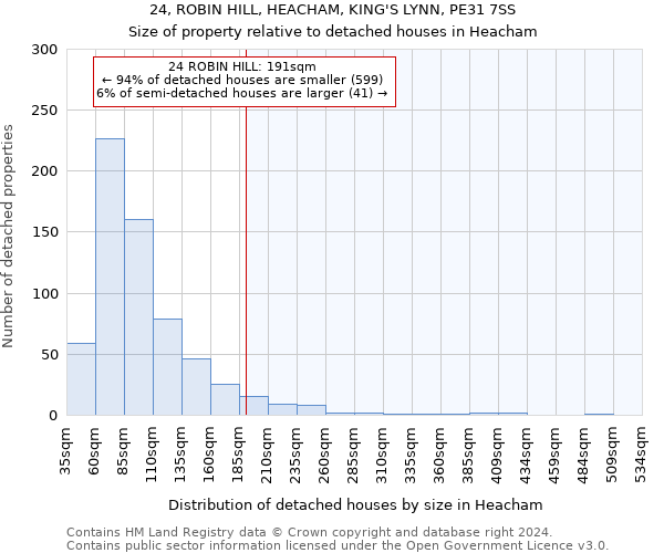 24, ROBIN HILL, HEACHAM, KING'S LYNN, PE31 7SS: Size of property relative to detached houses in Heacham