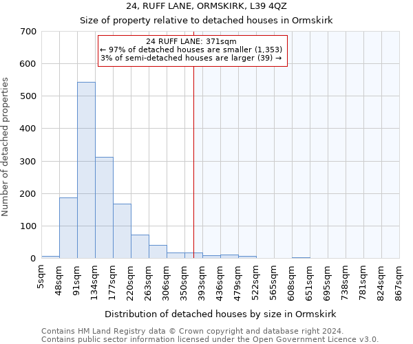 24, RUFF LANE, ORMSKIRK, L39 4QZ: Size of property relative to detached houses in Ormskirk