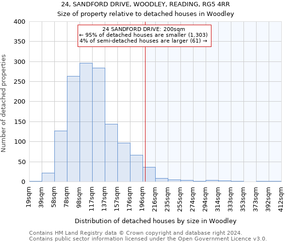 24, SANDFORD DRIVE, WOODLEY, READING, RG5 4RR: Size of property relative to detached houses in Woodley