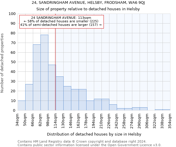 24, SANDRINGHAM AVENUE, HELSBY, FRODSHAM, WA6 9QJ: Size of property relative to detached houses in Helsby